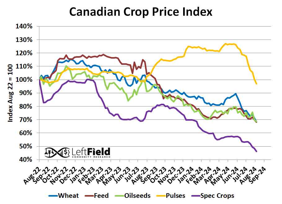 LeftFieldCR's tweet photo. Can't blame farmers for food inflation. 

Looking pretty ugly. https://t.co/xIALjvJk8E