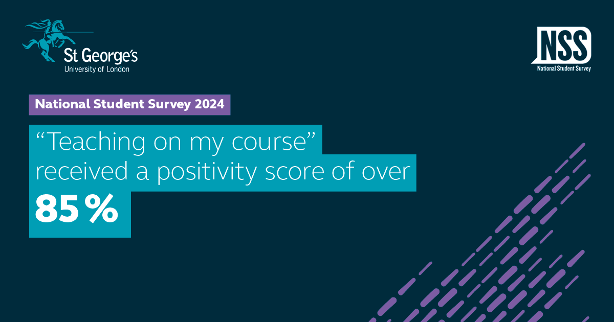 School of Health & Medical Sciences (@citystg_health) on Twitter photo Final year students have indicated record levels of positivity across every aspect of their academic life in this year’s 
<a href="/nss_ipsos/">National Student Survey</a> 
 
St George’s has risen 22 places to over 78% positivity and seen significant increases for many of the themes explored.
sgul.ac.uk/nss-ipsos Final year students have indicated record levels of positivity across every aspect of their academic life in this year’s 
<a href="/nss_ipsos/">National Student Survey</a> 
 
St George’s has risen 22 places to over 78% positivity and seen significant increases for many of the themes explored.
sgul.ac.uk/nss-ipsos