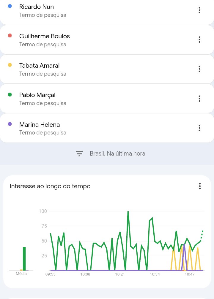 heverton_png's tweet image. #DebateSP Eita