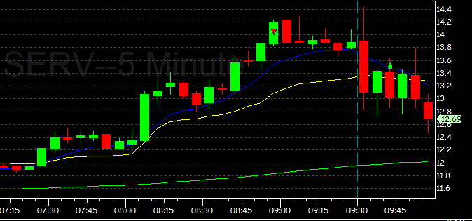 Is this how you do it