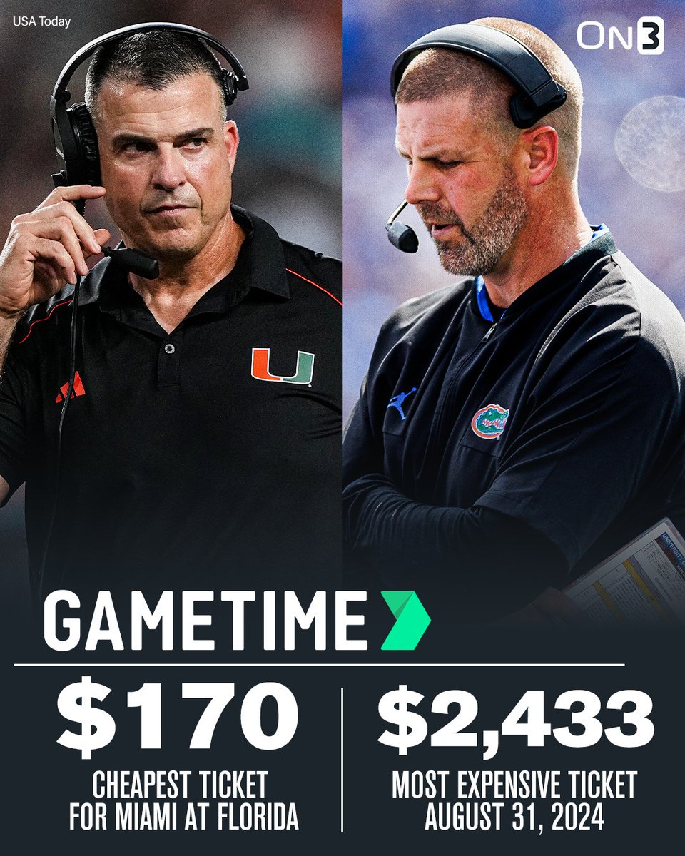 The Cheapest and Most Expensive Tickets to Miami at Florida, per <a href="/Gametime/">Gametime</a>🙌🐊

Download the Gametime app and redeem code ON3 for $20 off your first purchase (terms apply)
