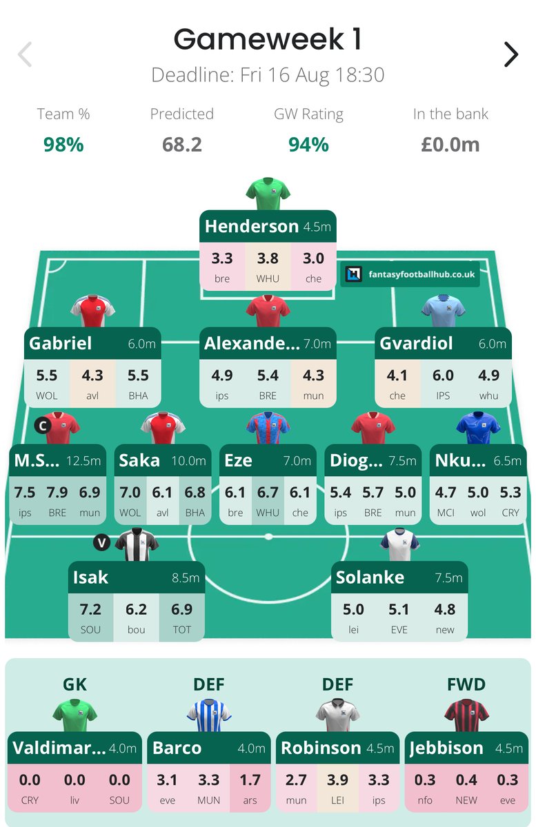 FPL Raptor (Ross) tweet media