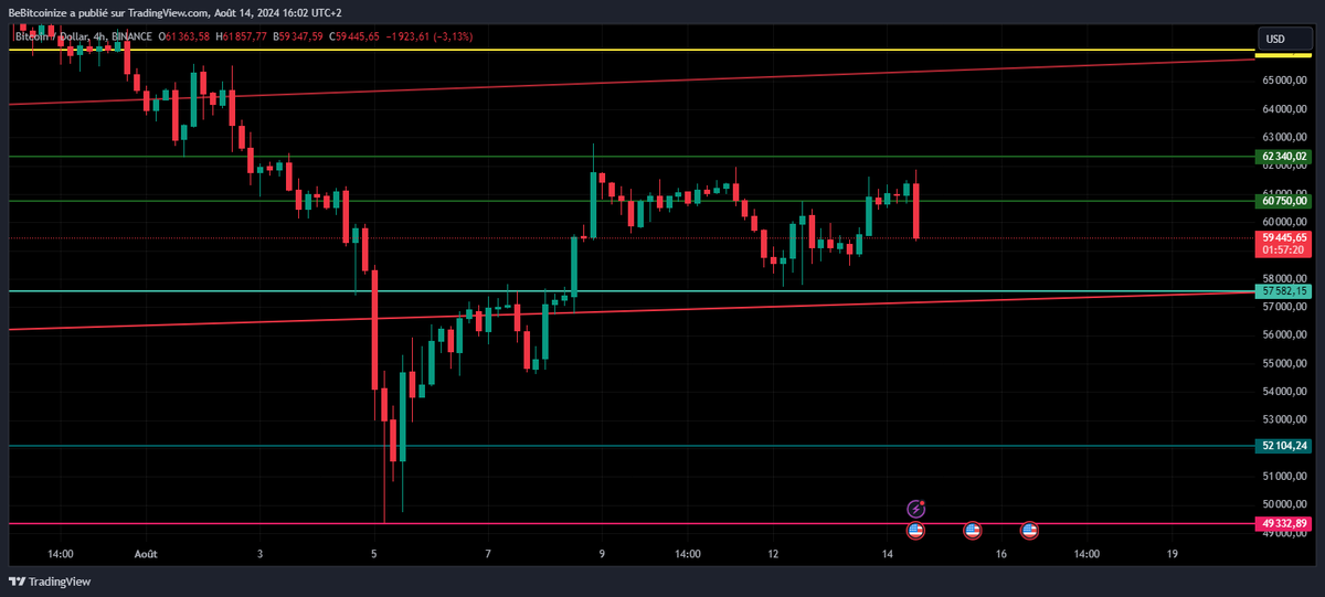bebitcoinize's tweet photo. The tightrope walker gets off to a bad start...
Bthe day has barely started
#BiTCOiN #Slacklines
https://t.co/guom489Rop https://t.co/T6dMBizMG6