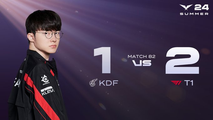 ngclant1win's tweet photo. Congratulations to our T1 family for entering the playoffs. Let's try to perform better in the next match. Vietnamese fans and other fans will always cheer for you.Special congratulations to our Oner for reaching 1000 kills in LCK #T1WIN #Zeus #Oner #Faker #Gumayusi #Keria #T1con https://t.co/BLYUKKmr62