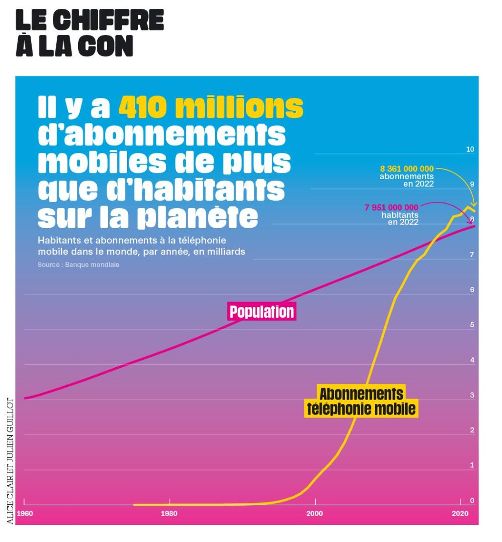 Dario Ingiusto (@darioingiusto) on Twitter photo Autoironie, esthétique, infos pour briller en société et pour se coucher moins bête.
J'adore la série d'été infographique de <a href="/libe/">Libération</a>
<a href="/julienguillot/">Julien Guillot</a> <a href="/alice_clair_/">Alice Clair</a> Autoironie, esthétique, infos pour briller en société et pour se coucher moins bête.
J'adore la série d'été infographique de <a href="/libe/">Libération</a>
<a href="/julienguillot/">Julien Guillot</a> <a href="/alice_clair_/">Alice Clair</a>