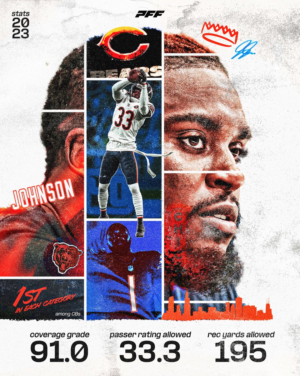 PFF's tweet image. A QB's passer rating would have been higher throwing the ball into the dirt each play (39.6) than targeting Jaylon Johnson in 2023 ☠️