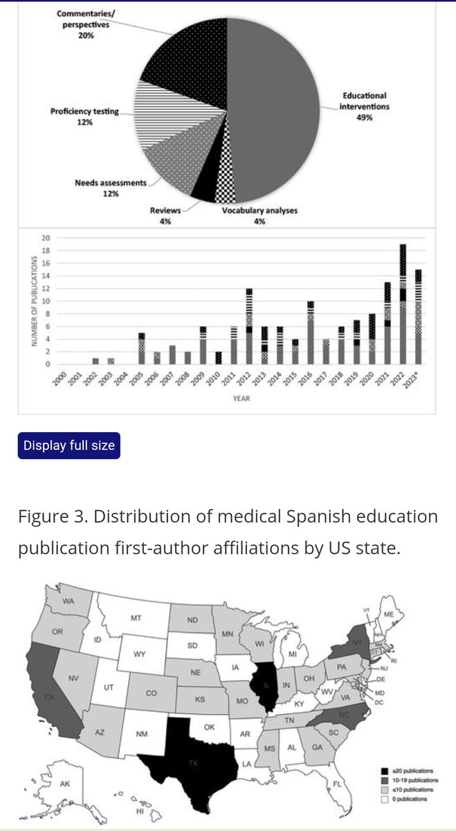 Pilar Ortega (@pilarortegamd) on Twitter photo In this review, we share how #MedicalSpanish has evolved over the past 20 years and propose next steps to address remaining gaps. #1 take home point: #MedicalSpanish as a field of scholarly inquiry is here to stay! #MedTwitter <a href="/LatinasInMed/">#LatinasInMedicine</a> In this review, we share how #MedicalSpanish has evolved over the past 20 years and propose next steps to address remaining gaps. #1 take home point: #MedicalSpanish as a field of scholarly inquiry is here to stay! #MedTwitter <a href="/LatinasInMed/">#LatinasInMedicine</a>