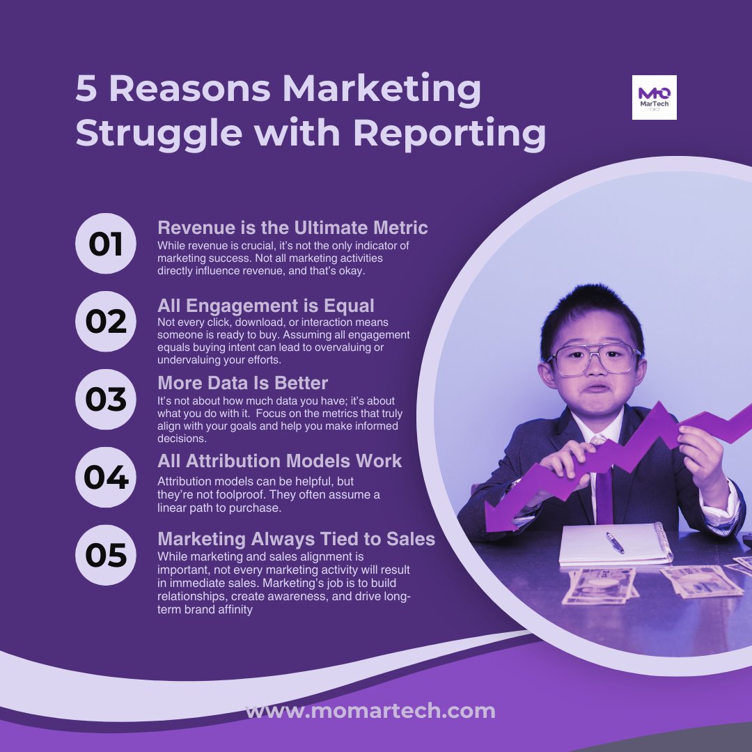 Learn the 5 common mistakes marketers make that lead to bad reporting. 

Want to know how to identify the right goals marketing should be tracking? Check out this week's blog momartech.com/blog/f/your-ma…