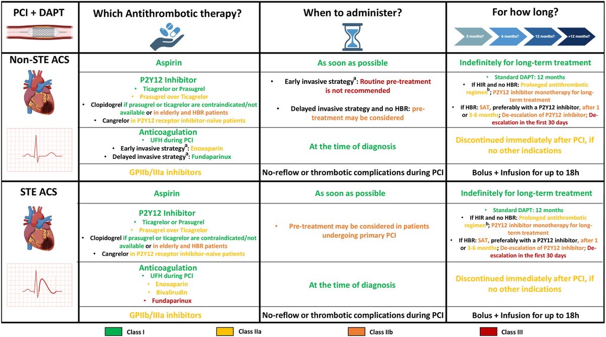 🆕 Tratamiento antitrombótico en el síndrome coronario agudo.

📕 Interv Cardiol Clin <a href="/Riccardo_Rin/">Riccardo Rinaldi</a> <a href="/a_rubi_5/">Andrea Ruberti</a>
🔓 cardioteca.com/sca/5935-trata…
