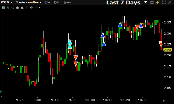 $PSIG can fuck off.... 🙄