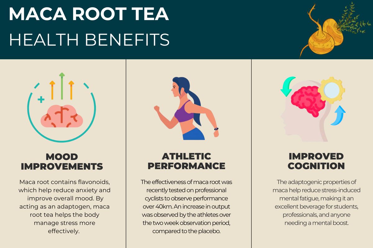 Maca root has proven highly effective in improving mood by acting as an adaptogen whilst also improving athletic performance through its natural energy boost and improving cognition. Try it for yourself here.
teapro.co.uk/product/maca-r…