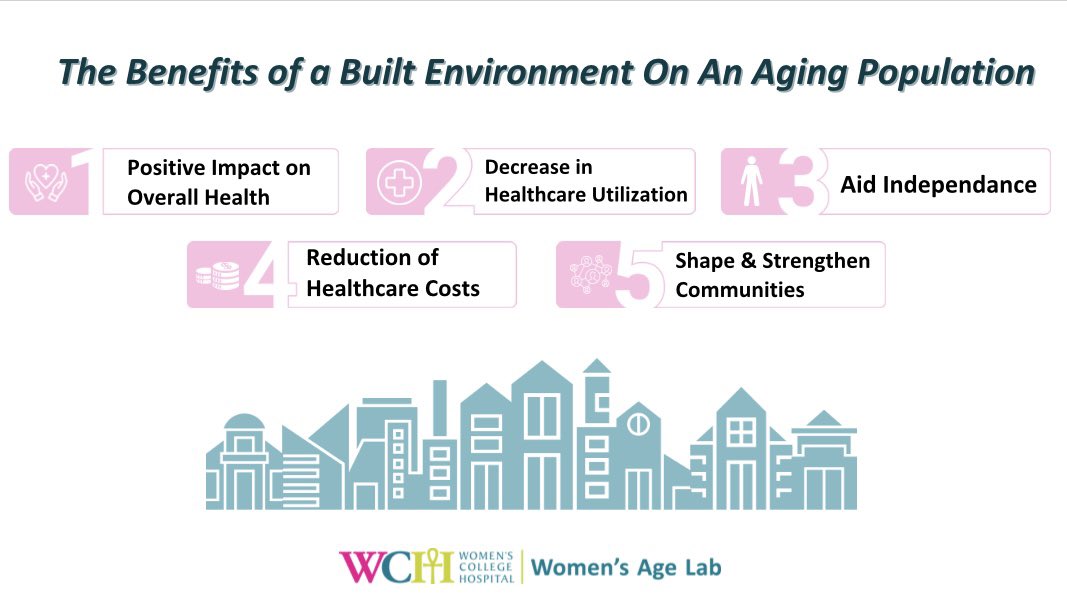 RochonPaula's tweet photo. Women’s Age Lab’s @Stephaniehatzi explores the importance of expanding age-friendly communities in our latest op-ed.Learn more here: https://t.co/CKB36duDW9
 
#NORC #BuiltEnvironments #OlderAdults #WomensAgeLab https://t.co/hCGc2kySXD