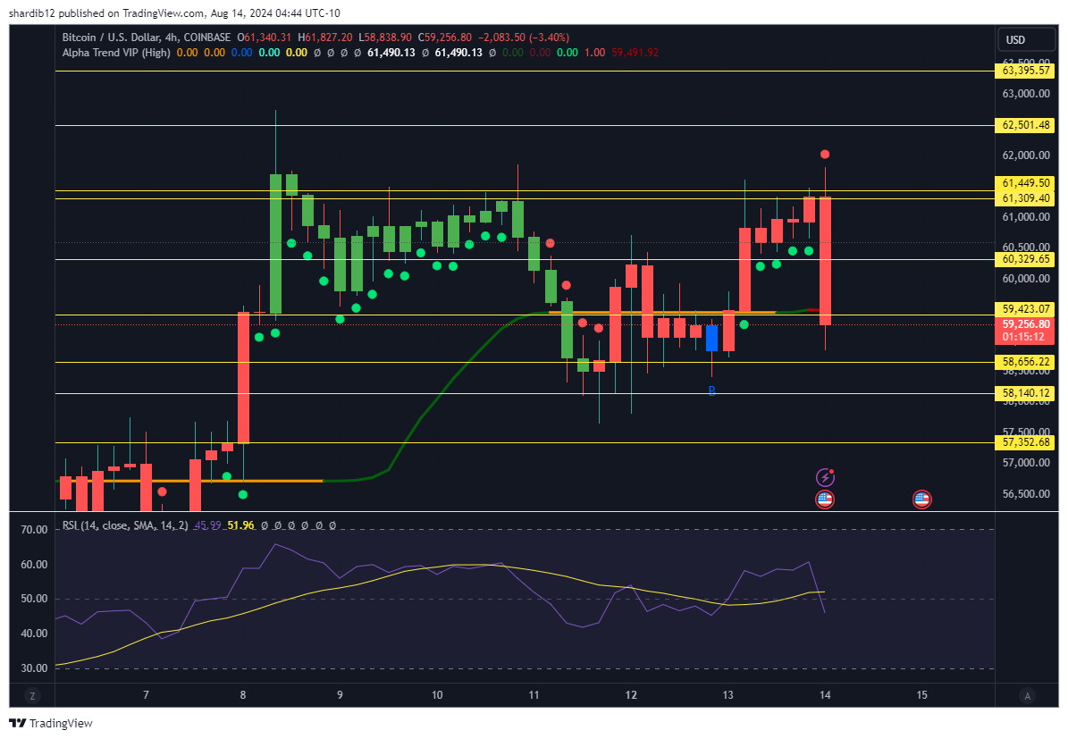 $BTC 

Anyone else tired of this?