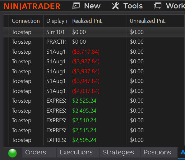 RIPS's tweet photo. I initially traded 5x Combines today for CPI and got completely smoked! 😵
However, thankfully, we made money today where it matters! 🙌
I ended up copy trading $NQ_F #futures on 5x Topstep Express Funded Accounts for a total profit of +$12,5551.20 ⚡️💰
It feels great to make money back to back days in this insane market with a 2 day total of +$18,450.80 ✅
I hope you all stay safe out there, and I will see you tomorrow on YouTube for the jobs numbers! 🍀✌️
