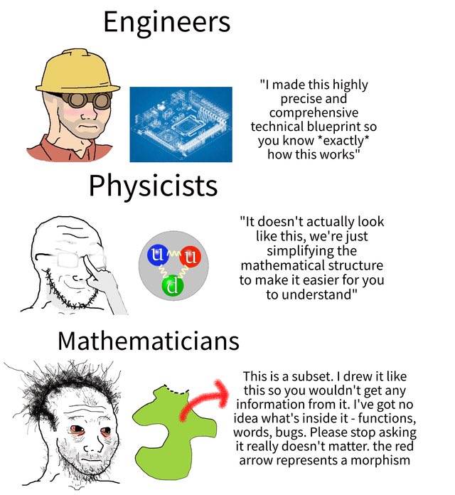 There is a lot of truth in this