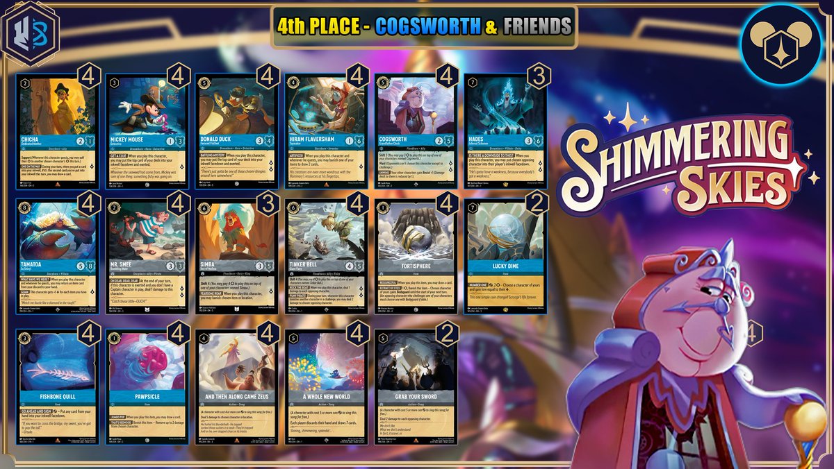 TOP 4 DECKS FROM THE LATEST BATTLE BEAR SET 5 TOURNAMENT!

Check the video for the rest of the top 8: youtu.be/XL24vVTDjOo

#lorcanatcg
#lorcana
#disneylorcana
#ShimmeringSkies
