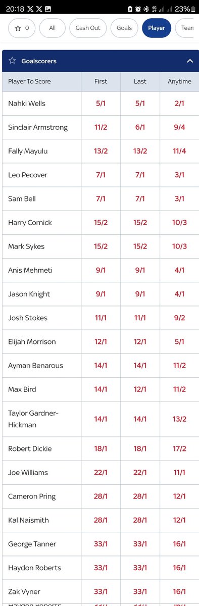 Sometimes I think they just make all this up...

<a href="/BristolCity/">Bristol City FC</a> been rumbled by <a href="/SkyBet/">Sky Bet</a> on our line up for the weekend.