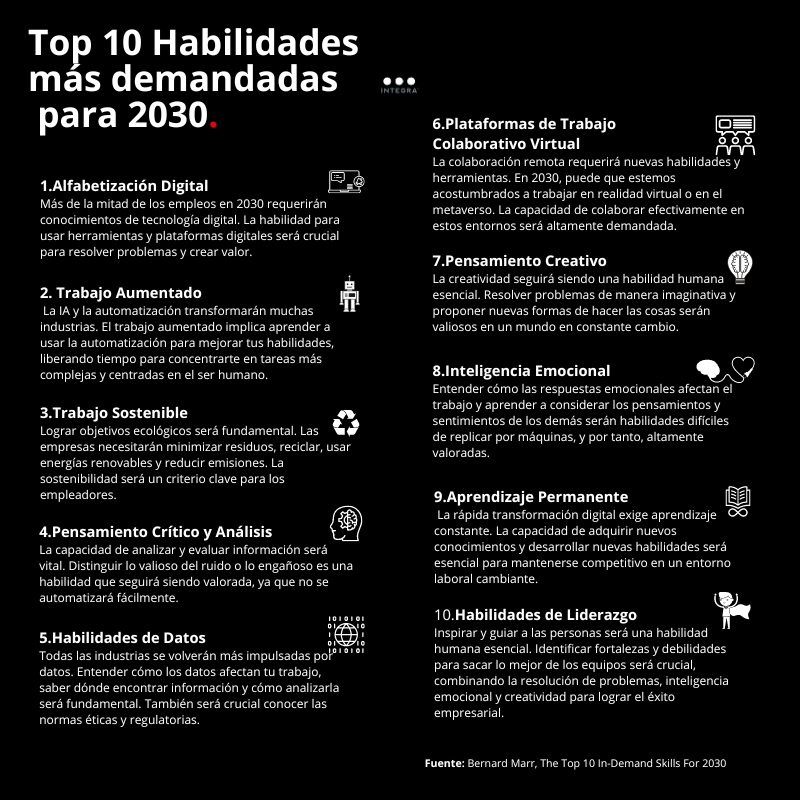 IntegraPB's tweet photo. El futuro del trabajo está cambiando rápidamente, y estas son las habilidades que serán esenciales para mantenerse competitivo y relevante en 2030.  

¿Estás preparado para adaptarte a los cambios y destacar en tu carrera? 📈 https://t.co/qnZHMaJVF9