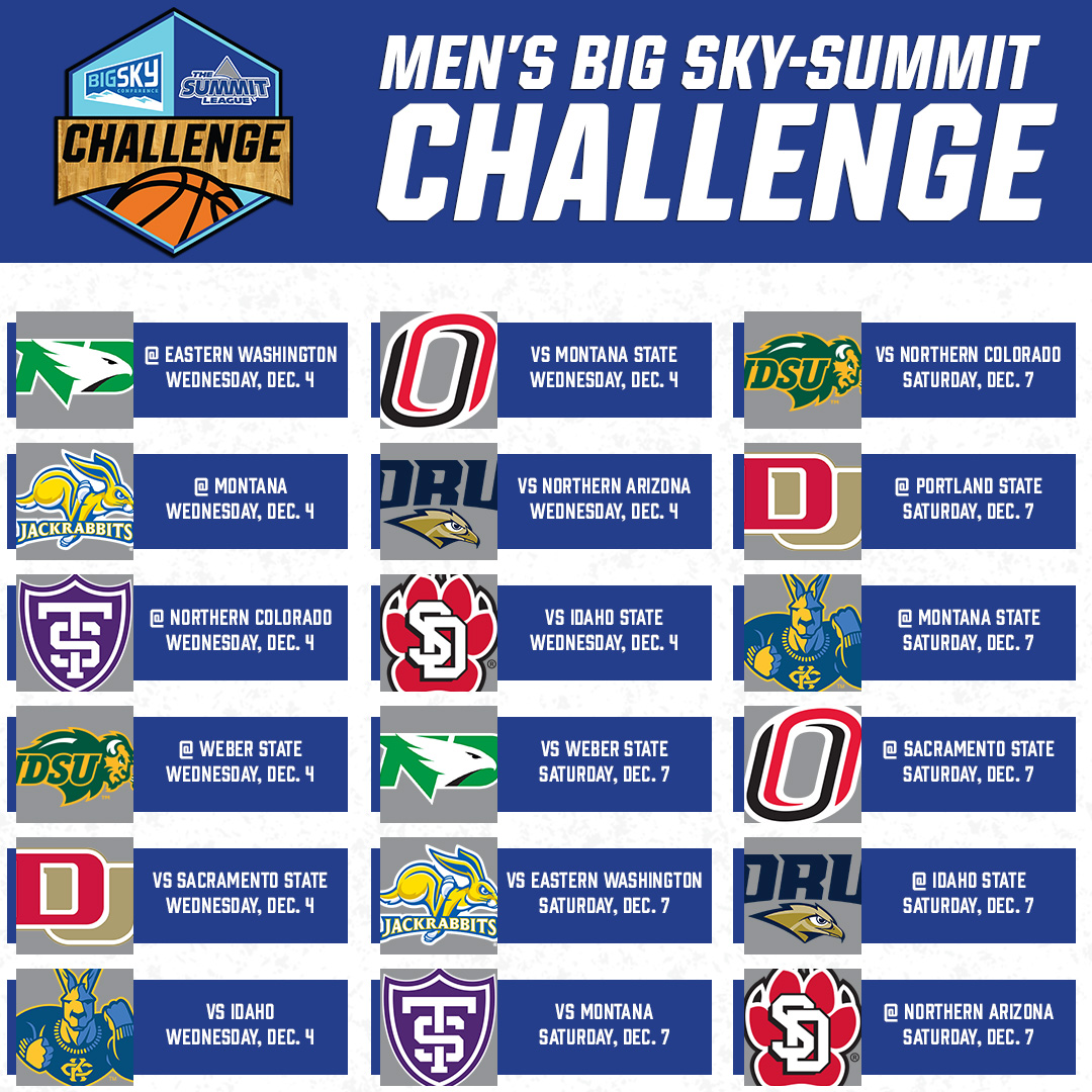 The Summit League tweet media