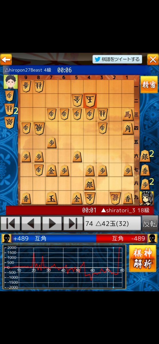 羽生さんの伝説の5二銀の解説動画を見てたおかげで😆
ちょっと似た局面で勝つことができました✨

17級になりました🙌

将棋ウォーズ棋譜(shiratori_3:18級 vs hiropon27Beast:4級) #shogiwars #棋神解析 #棋神アナリティクス
 kishin-analytics.heroz.jp/?wars_game_id=…