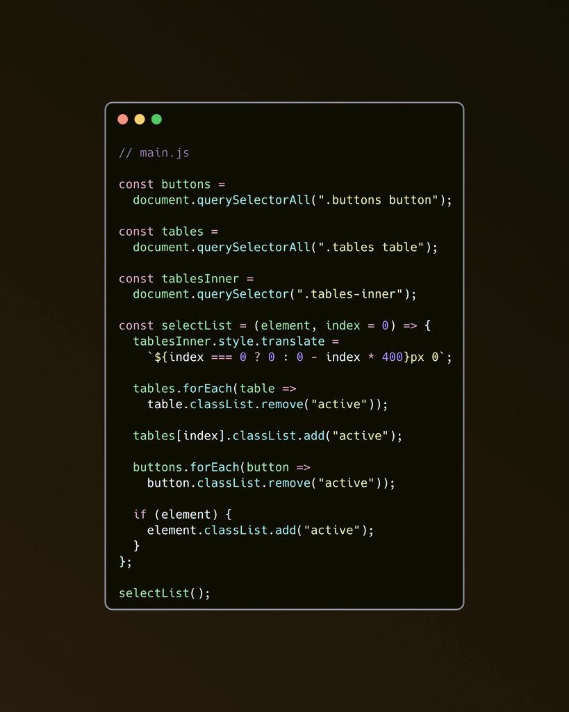 e_opore's tweet image. Building a Single Paginated Carousel Card using HTML, CSS and JavaScript. I will guide you through and provide you the necessary Code snippets ⬇️
