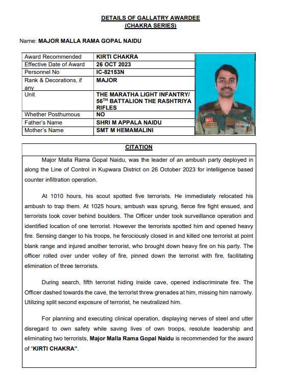 ANI's tweet image. Indian Army’s Colonel Manpreet Singh and Rifleman Ravi Kumar along with Deputy Superintendent of Jammu and Kashmir Police Himayun Muzzammil Bhat have been posthumously awarded the Kirti Chakra, the second-highest peacetime gallantry award.

Major Malla Rama Gopal Naidu was also…