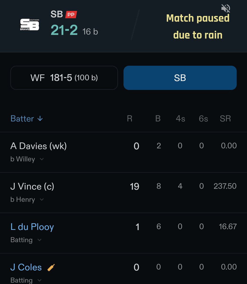 Mr_AmitSoni's tweet photo. @thehundred bookie match fixed match https://t.co/566zcGZ2UR