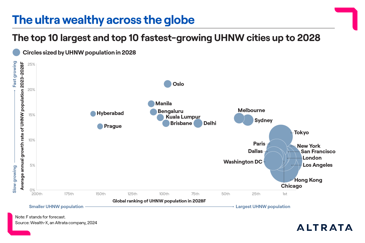 Wealth-X tweet media
