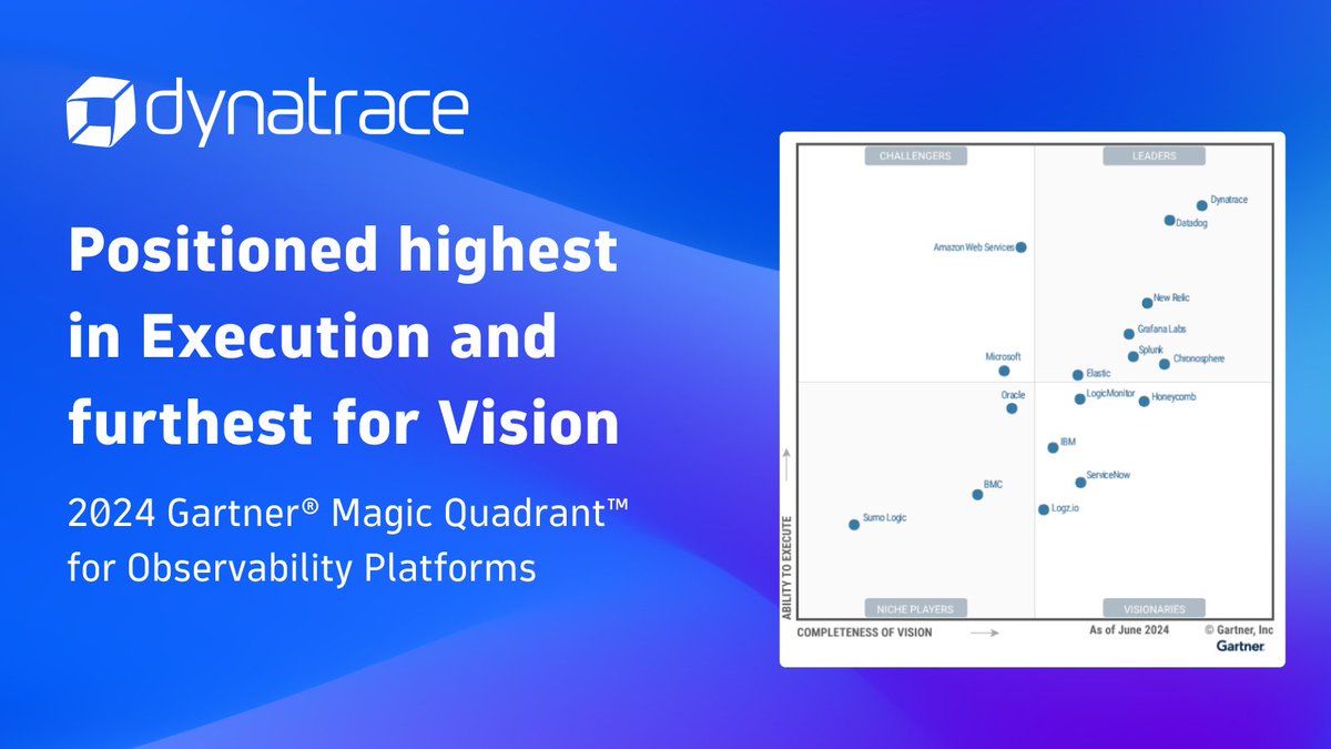 Dynatrace tweet media