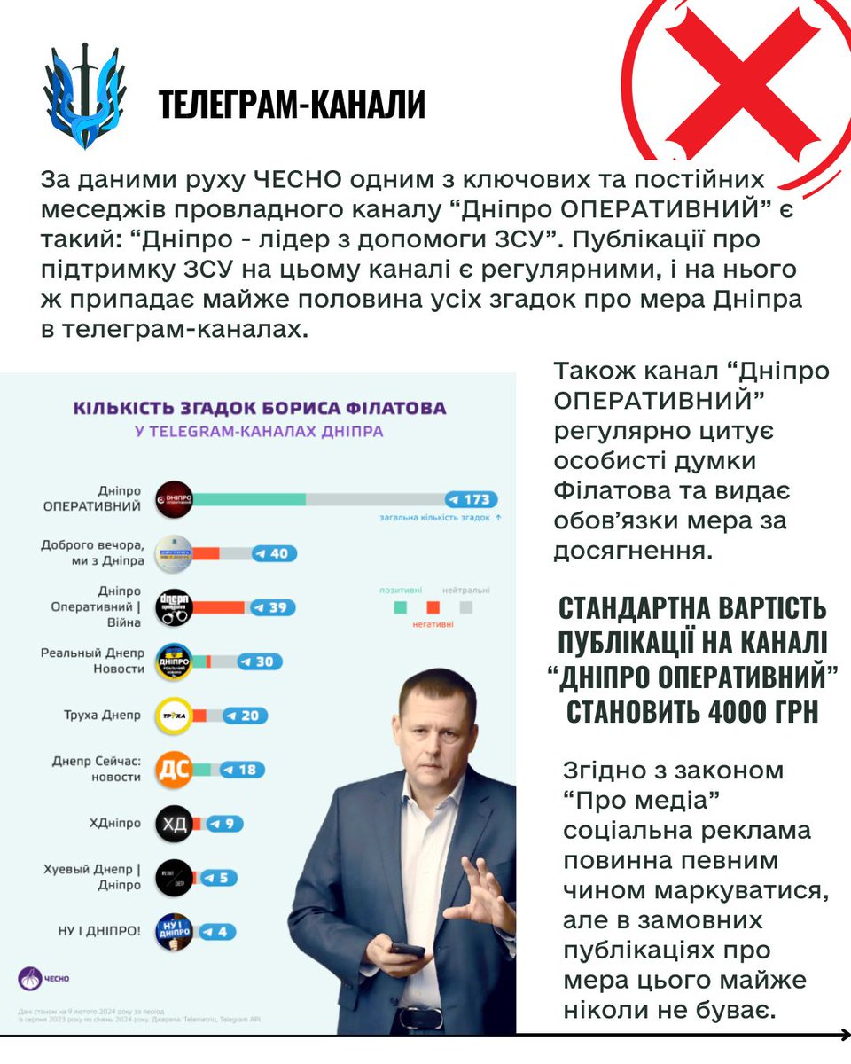 Гроші на ЗСУ Дніпро tweet media