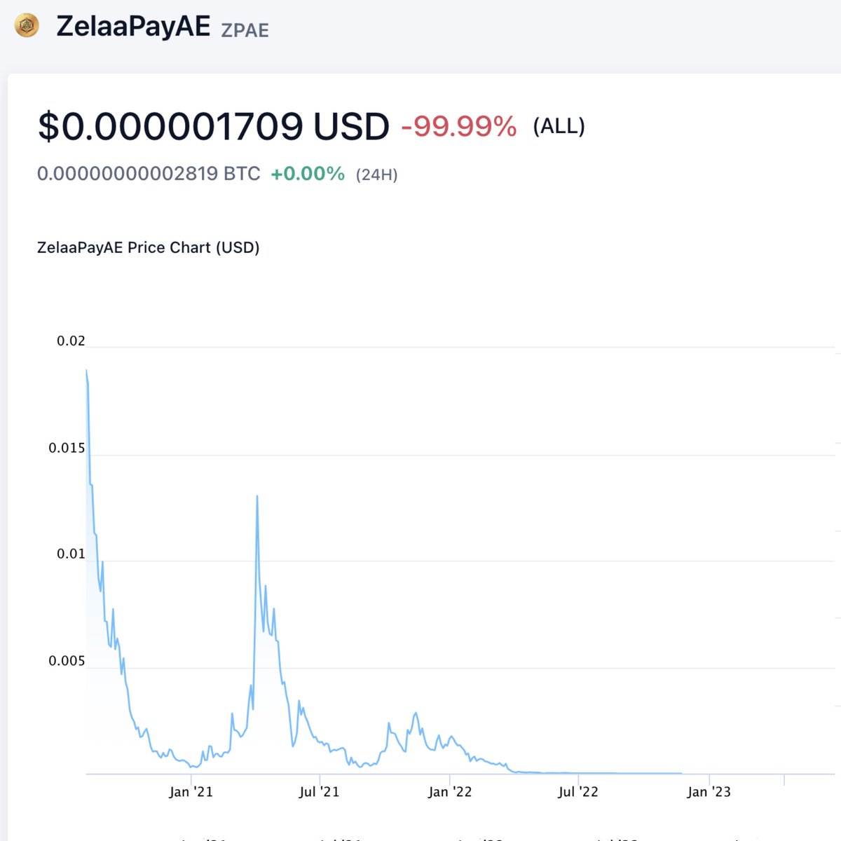 1/ An investigation into Sahil, featuring unseen footage, who made $30M in  2024 by launching tokens for celebrities—most of which dumped to zero ↓ -  Thread from Bubblemaps @bubblemaps - Rattibha