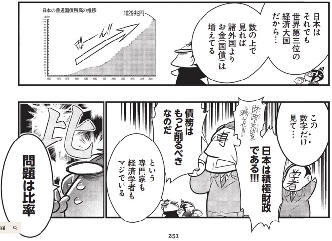 「いやいや日本の債務は増えてるでしょ。アベノミクスの量的緩和でジャブジャブでしょ」という方。

問題は増える「率」です。

(あと、量的緩和で増えたのは銀行から借りれる幅であって、借りる人が増えなかったんで日本円は増えてない) 
