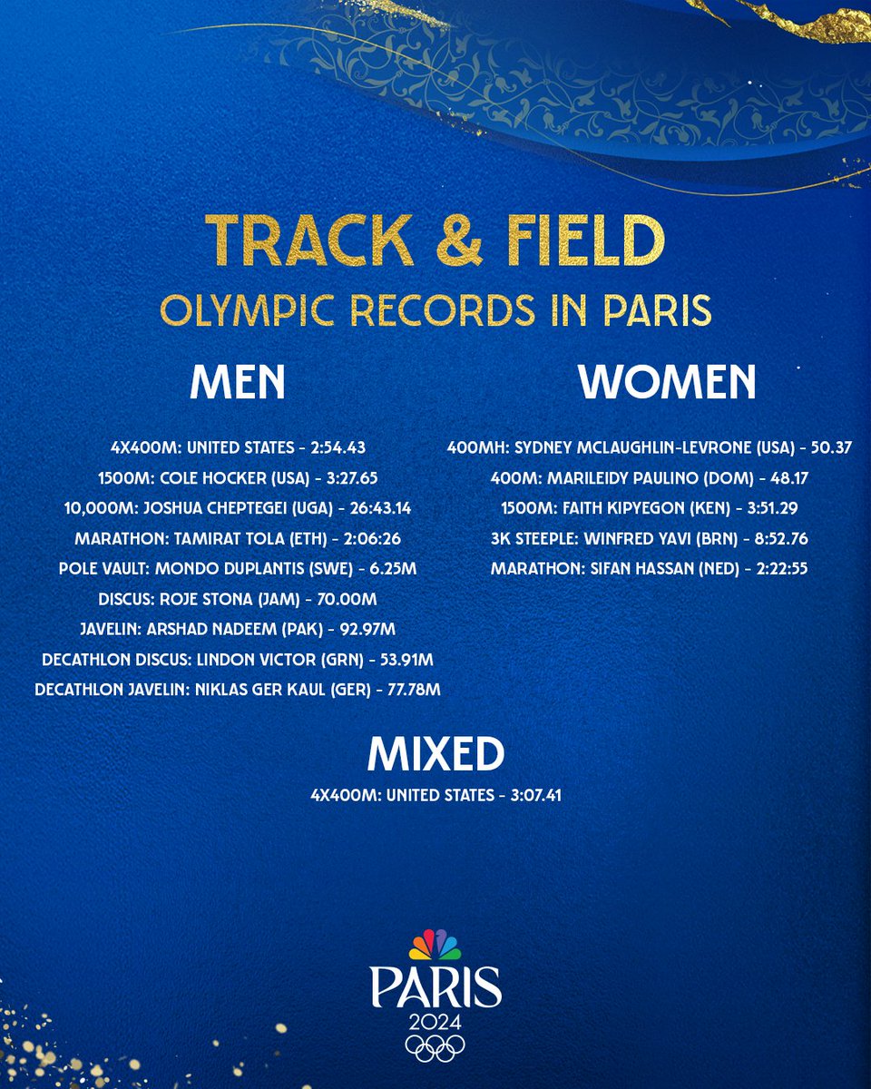 travismillerx13's tweet photo. All the track and field Olympic records broken in Paris. #ParisOlympics https://t.co/PwjSA8gVfI
