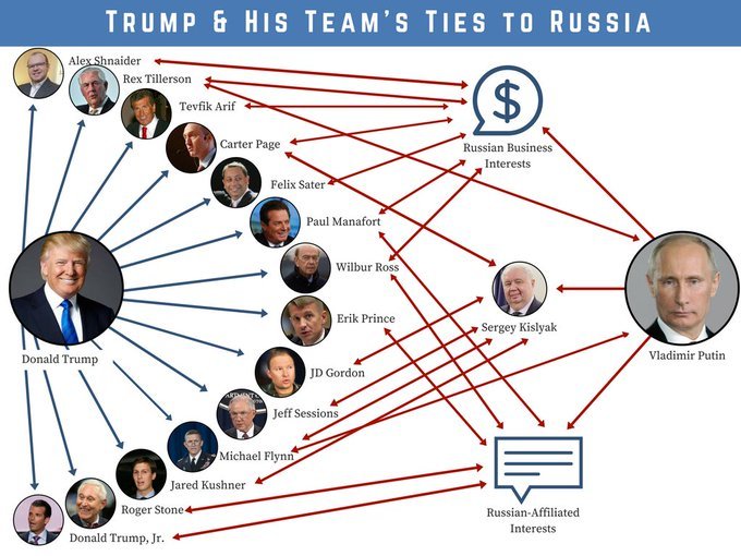 BZEN67396288's tweet photo. Trump is the Deep State he is fighting!
#TrumpDeepState https://t.co/ih3X0ItThC