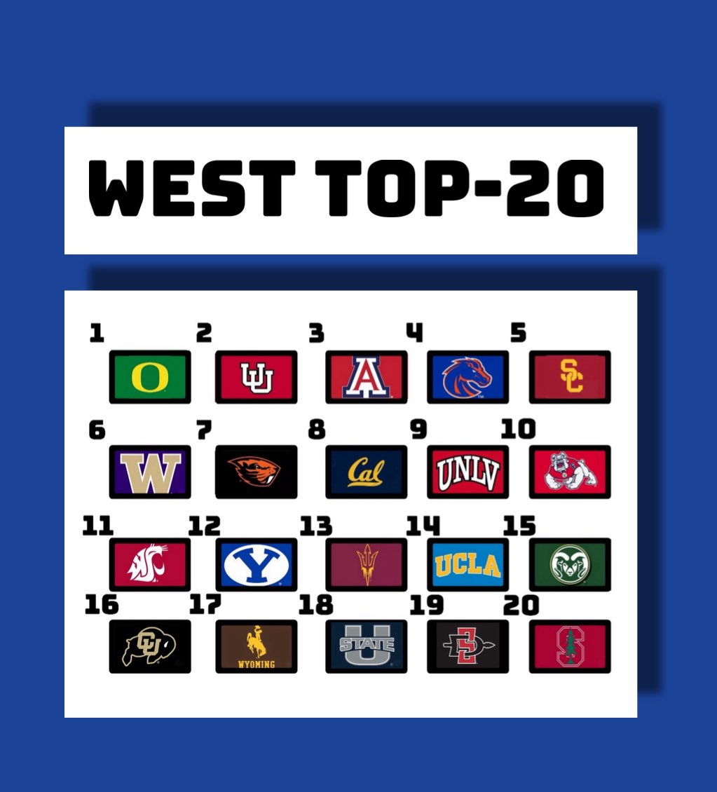 My FBS preseason West Top-20! 

What do you think? What would you change?