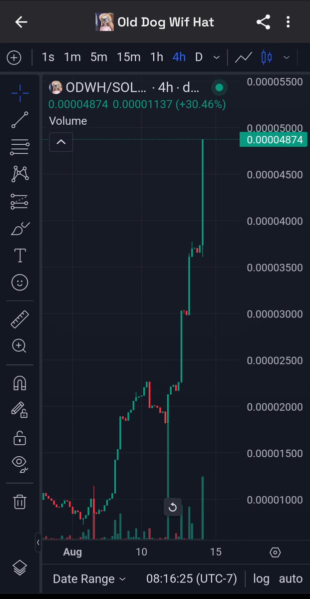 K_bulldozr's tweet photo. @cryptojourneyrs 💯 $ODWH Looks similar Rodney 👀👀👀 Get Some of this Dirty Old Dog Wif Hat 🔥🔥🔥 #solana #odwh
https://t.co/ljJ09rYRZ8
@Whale_Guru @CryptoWendyO https://t.co/8wXZcHx9uV