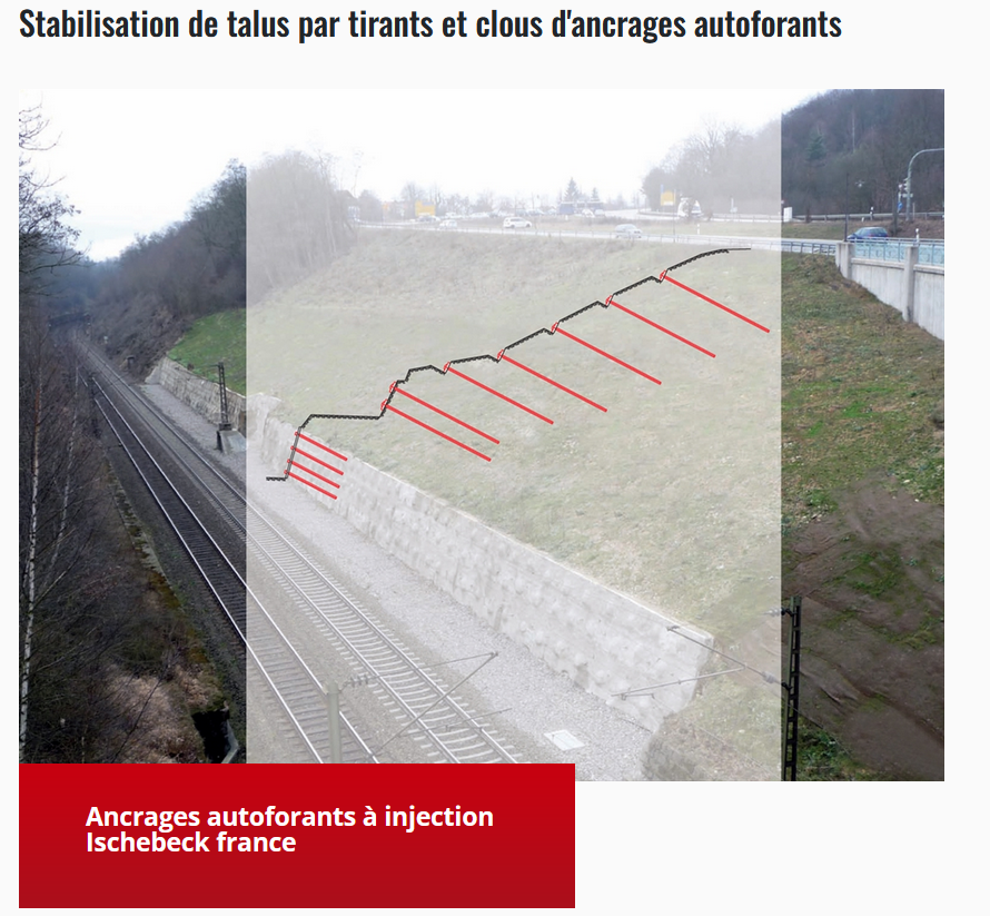jtchoufang's tweet photo. Une fois encore, un rappel pour signaler que la #stabilisation des #talus sur les voies routières est chose connue, avec diverses solutions dépendant des contextes.
Le principe : fixer (ancrer) les versants pour empêcher leur mouvements quelles que soient les conditions... https://t.co/89Rlu6Y2Ln