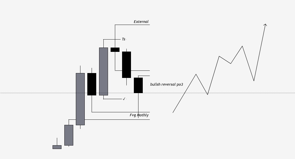 Ferrr2907's tweet photo. $ONDO  Mothly good chart https://t.co/MobCL4SDN9