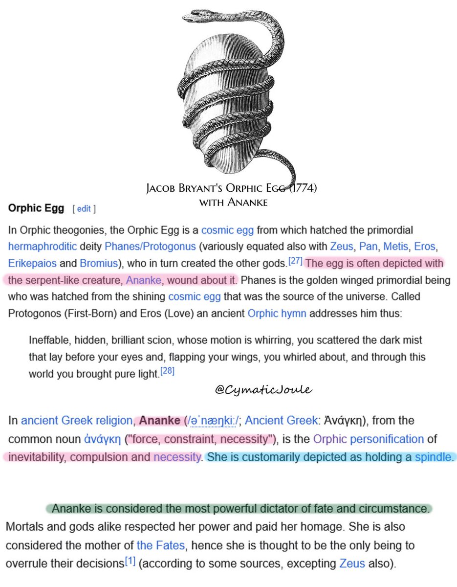 CymaticJoule's tweet image. Ananke is feminine energy depicted wrapped around Orphic Egg. If cosmic egg is circumpunct, ie dielectric pulse, then Ananke is necessary force, ie perturbations in the Aether, that result Love's emote-motion which births hermaphroditic energy Phanes, who creates the Universe.