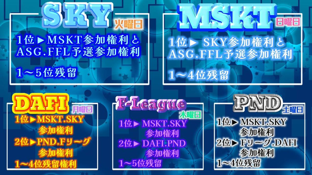 DAFI_0108's tweet photo. 🧸DAFI League🧸
9月毎週月曜日(9/2.9.16.23)
22:00/22:35/23:10
賞金.ポイント等はフライヤー要確認

🧸賞金総額
  【33000】

協賛のみ1枠¥2000
全条件あり
条件内容追記

協賛等のお問い合わせ先
@DAFI_0108 

#クインテット
#協賛募集
#リーグ戦
#提携リーグ https://t.co/mNiOwpARXQ