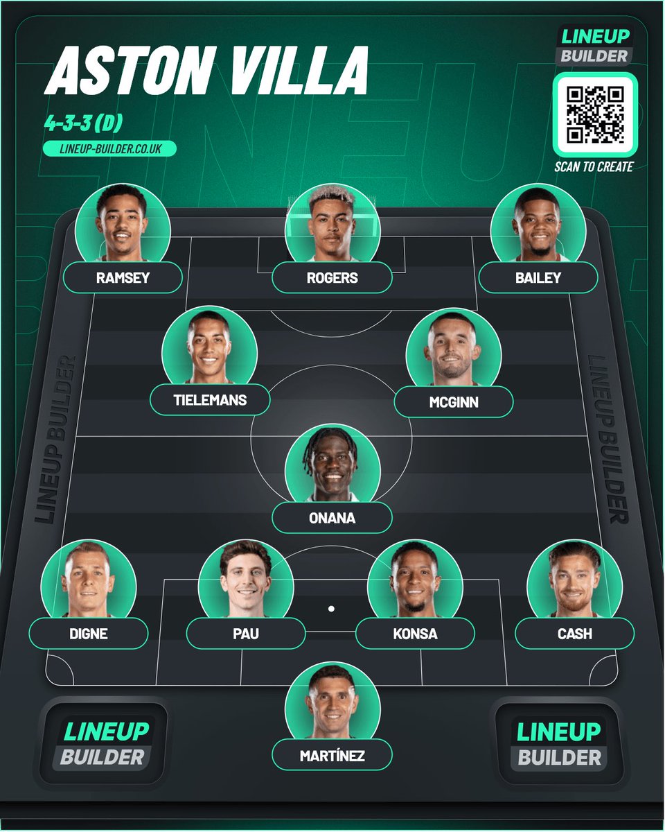 Predicted lineups for ALL 20 Premier League teams: I’ve done the ...