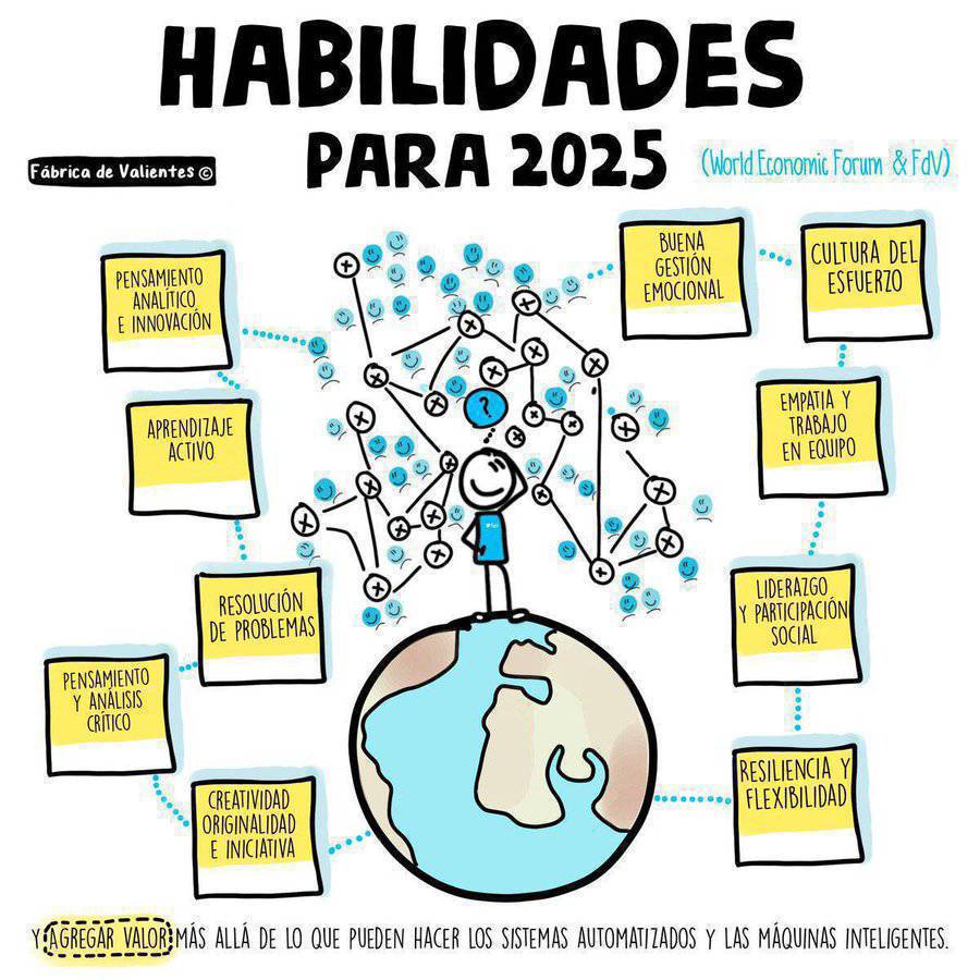 Las 10 habilidades más requeridas a ejecutivos y profesionales para este 2025 

By World Economic Forum