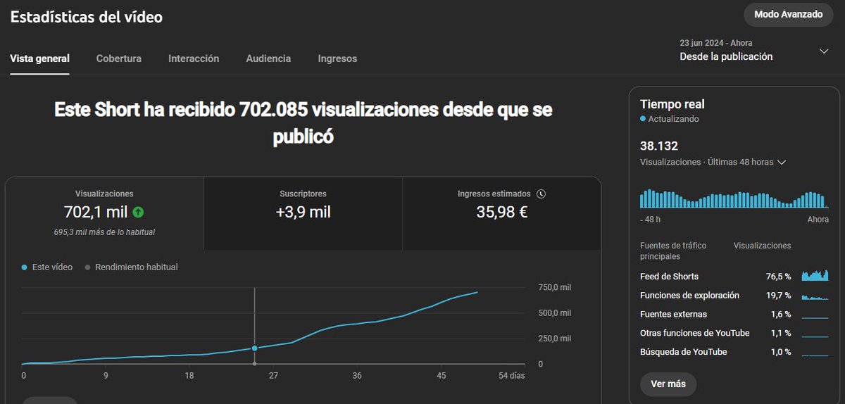 MKMAgency's tweet image. Qué satisfactorio es informar al cliente cuando uno de los shorts tiene este impacto.