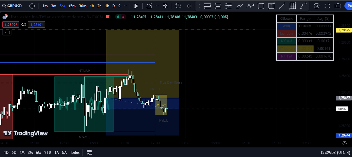 Horus_Trading's tweet photo. A ver q onda...
Tengo esta puesta en el GBPUSD. https://t.co/JDdyjCPWeg