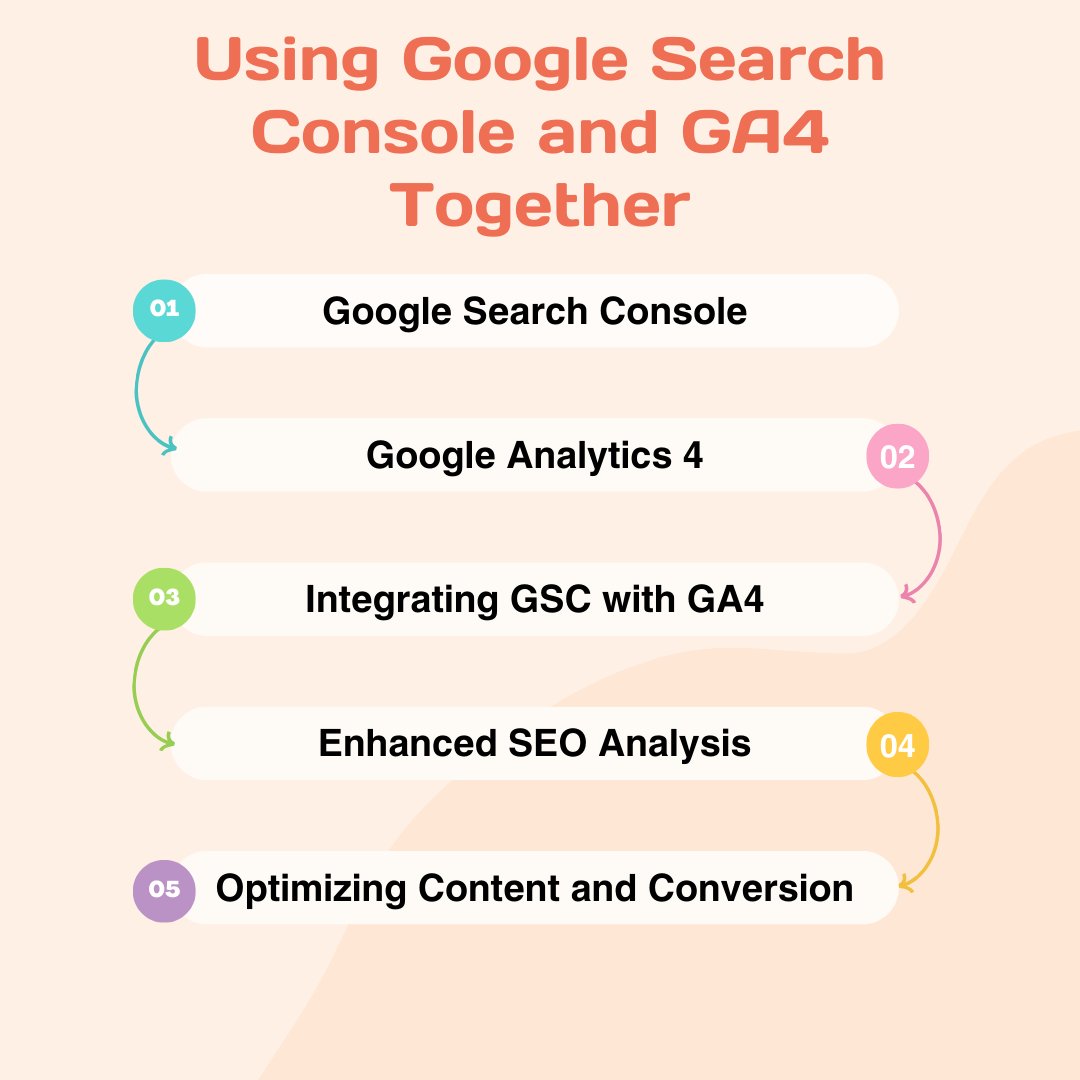 CalDigits's tweet image. GSC and GA4 integration boosts SEO by linking search visibility with user behavior insights. #SEO #Analytics