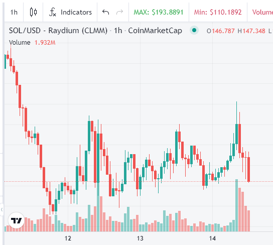 GstaGks4Life's tweet image. Only watching this DEX pool for reasons that are #nunya but I can tell.  We gettin' ready! $SOL #memefi 

@TheRealTopJeet