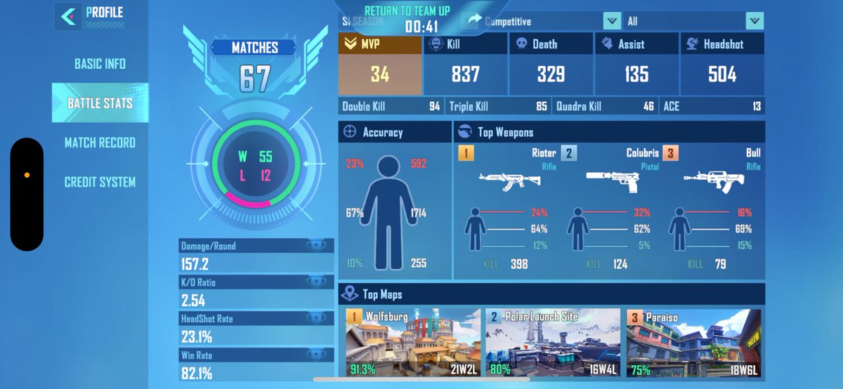 aerah_'s tweet photo. Day 3, hit Diamond and made Top 100 on leaderboards
3日目。ダイヤ到着。トップ100入った。
#Matr1xFire #MatrixFire https://t.co/JxIvX0lx1z