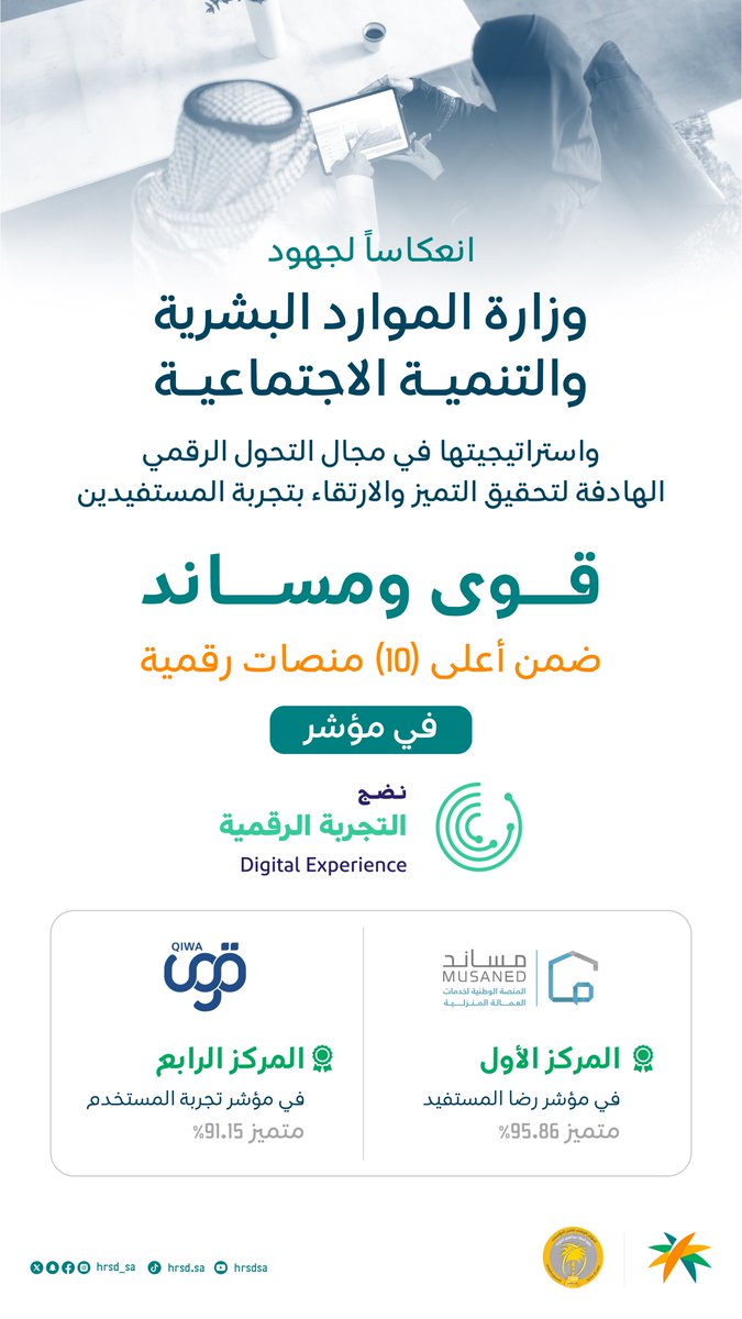تميزٌ وتقدم في #نضج_التجربة_الرقمية لمنصات
#وزارة_الموارد_البشرية_والتنمية_الاجتماعية في عام 2024م.