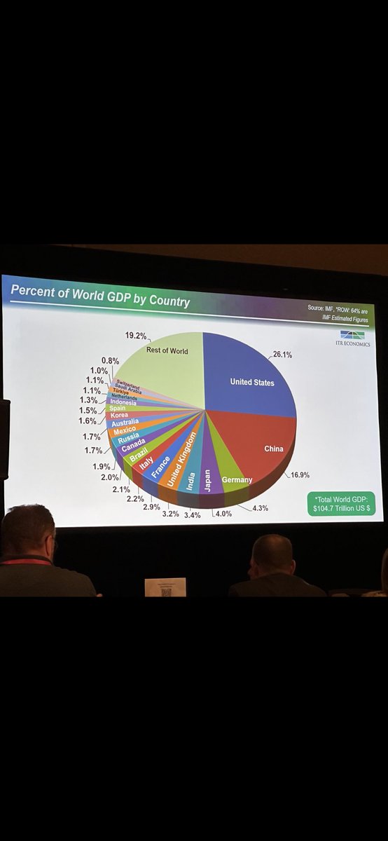 RTKlimko's tweet photo. Connor Lokar @ITROutlook presenting Global Markets and Key Sectors Overview. #IEOC #FluidPower https://t.co/8BdxSIHVPf