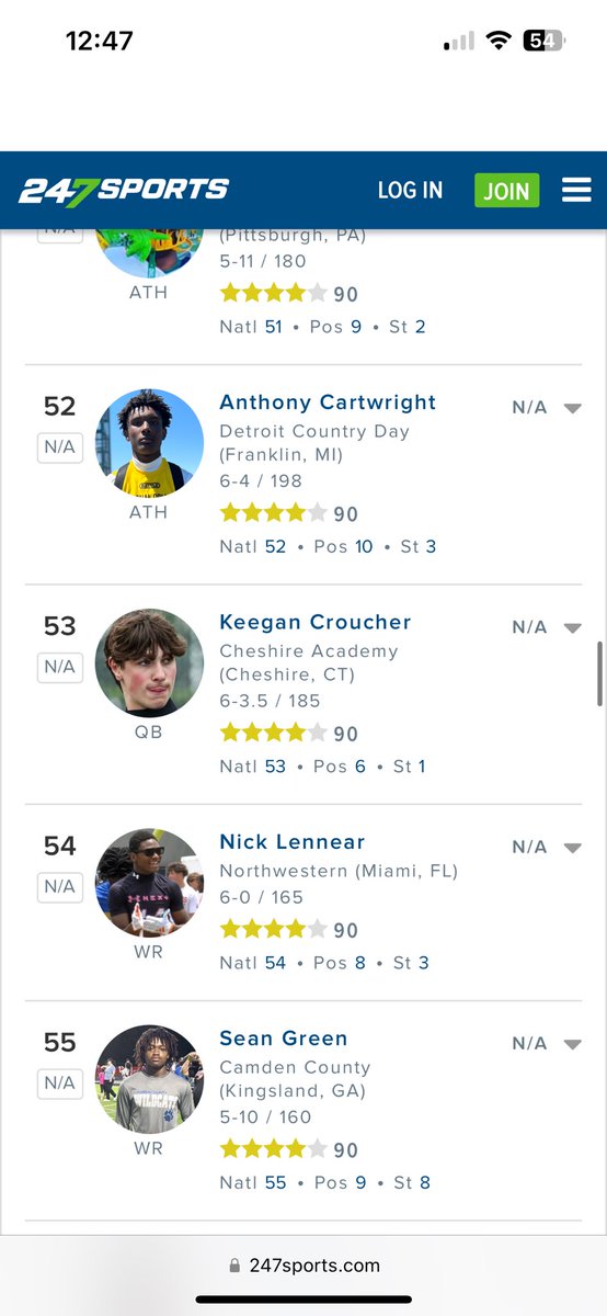 KeeganCroucher's tweet photo. Thank you @247Sports. Ready to get to work. @Coach_Mella @markecke @CAcatsFB1794 @PlayBookAthlete https://t.co/Ex94qPGcGU
